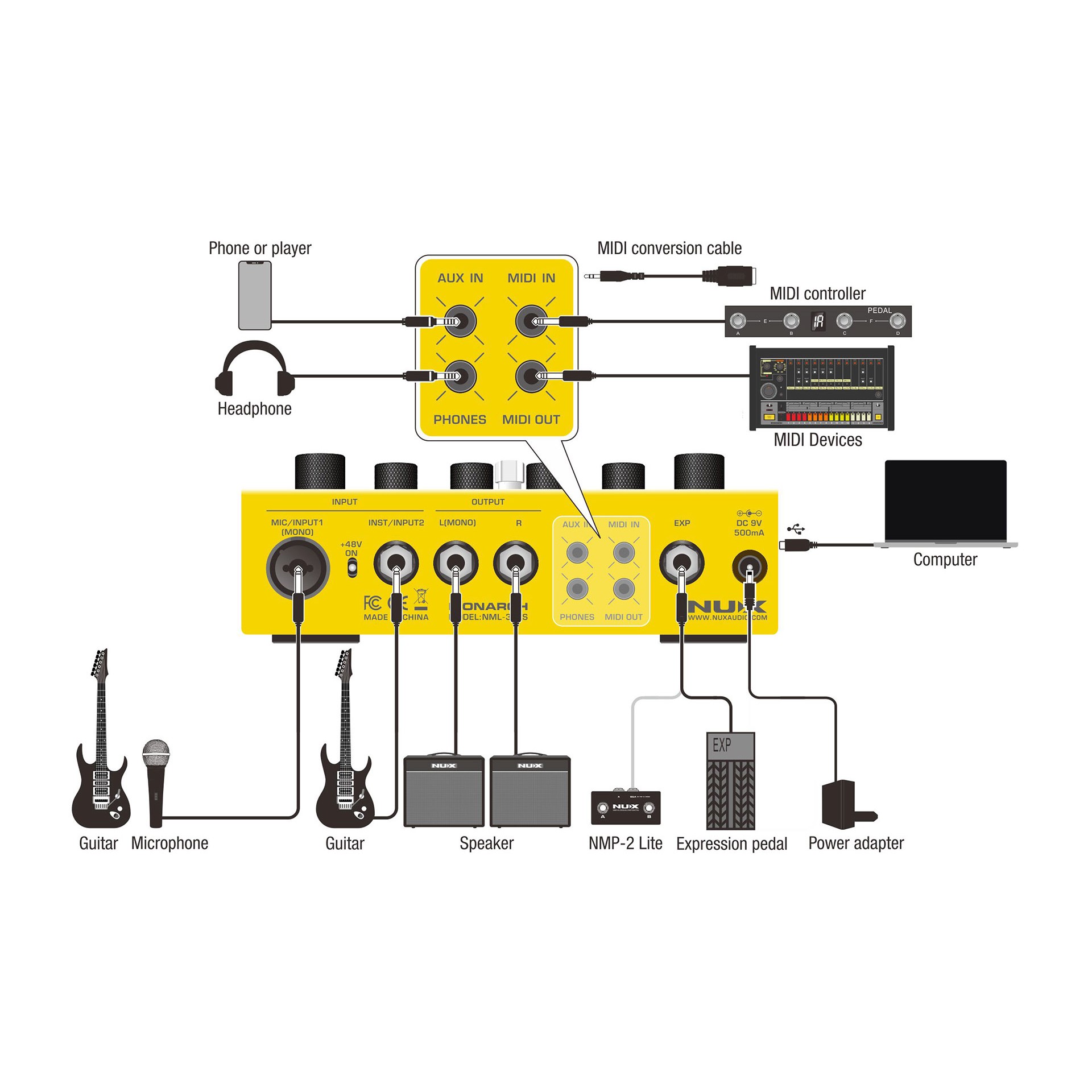 NUX Looper-Pedal, Drum-Machine, Stereo-Amp-Simulator