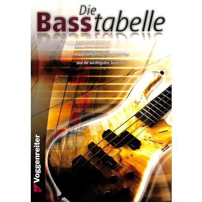 Die Baßtabelle: Grifftabelle für Bass-Gitarre